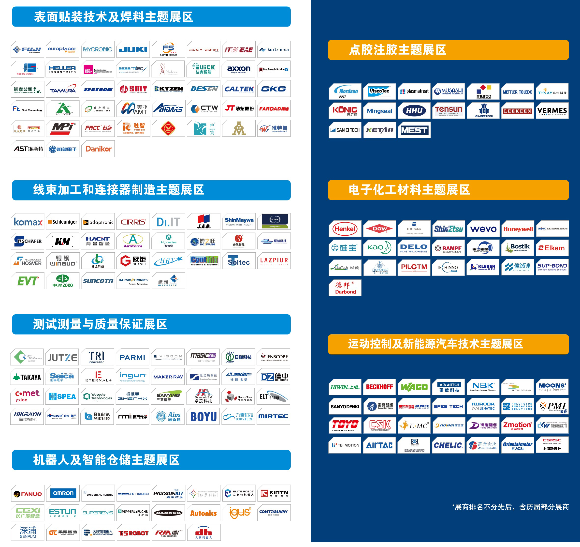The 2026 booth layout has been released to accurately align with business opportunities 